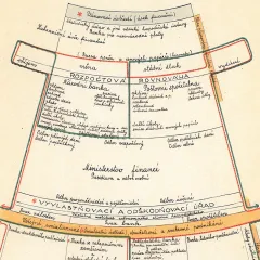 Grafické schéma plánovacího procesu (1945)