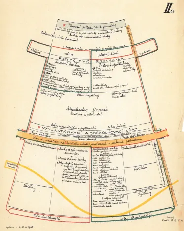 Grafické schéma plánovacího procesu (1945)